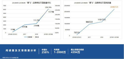 好产品如何玩转互联网营销