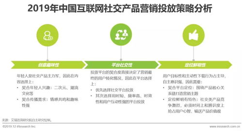 2019年中国互联网社交企业营销策略白皮书