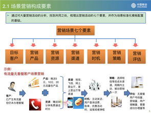 流量驱动，运营为王 从中国移动看互联网运营与销售的融合与创新