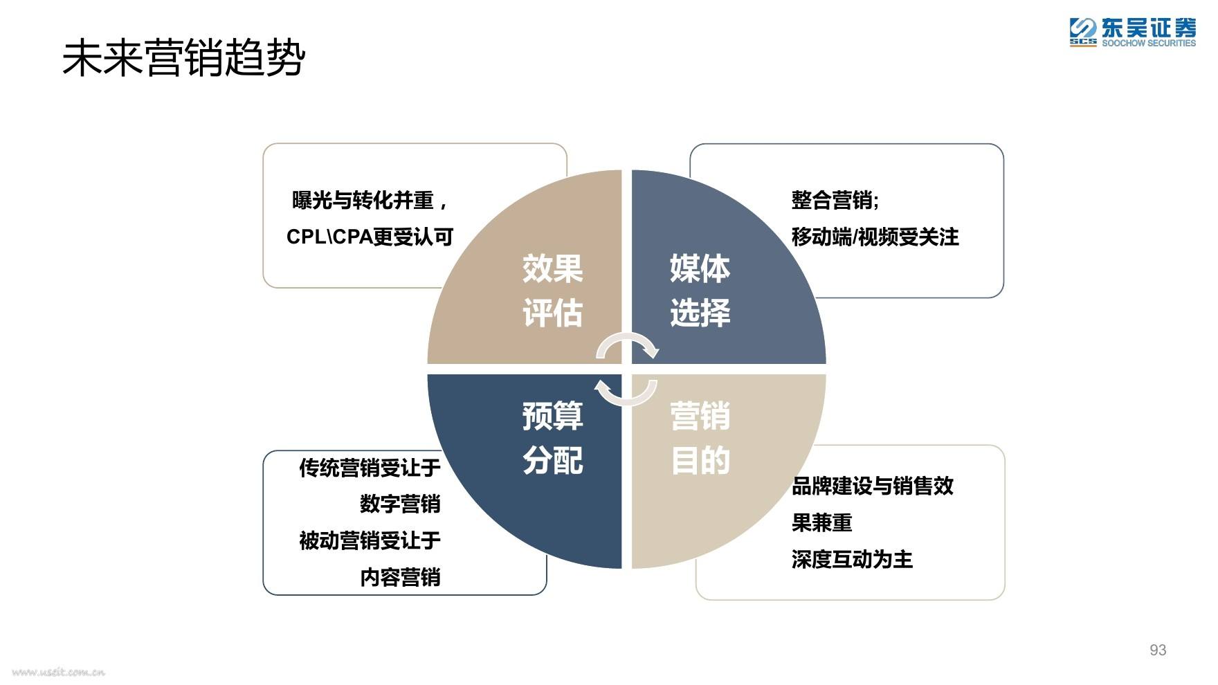 互联网销售浪潮下的网络营销策略解析