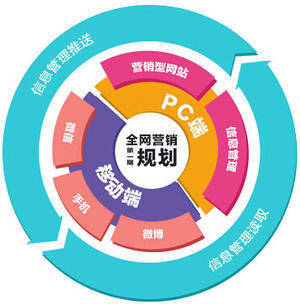 互联网时代下的推广与销售 线上之道拥有无限机遇