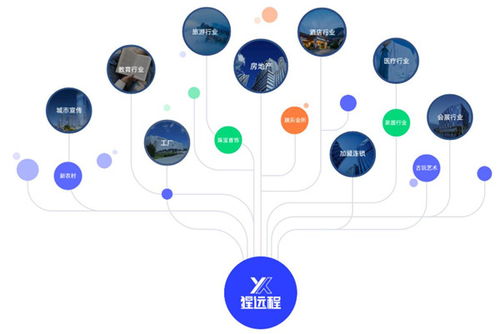 VR场景式营销 猩远程为企业开辟互联网销售新航道