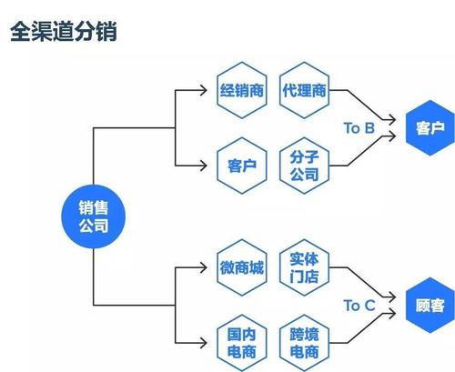 用互联网管理销售传统企业老板们都该看看